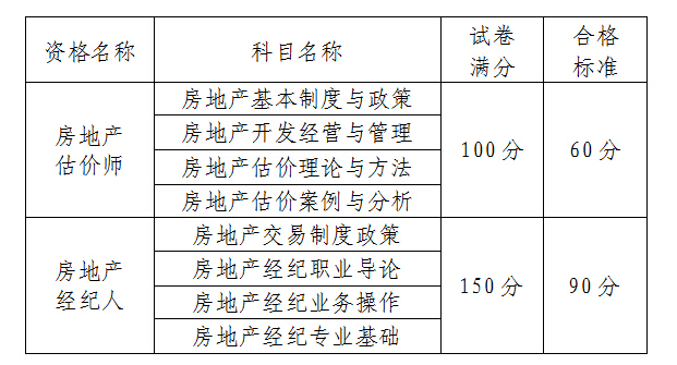 廣州市人事考試中心2015年房地產估價師考后復核的通知