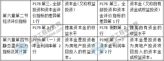 2015年房地產(chǎn)估價(jià)師《房地產(chǎn)估價(jià)經(jīng)營(yíng)與管理》新舊教材對(duì)比