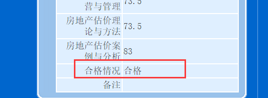 房地產估價師合格分數