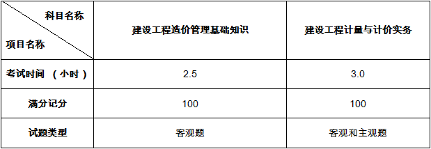 2021年全國二級造價(jià)工程師職業(yè)資格考試題型