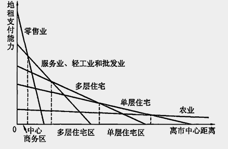 白菜價(jià)的房產(chǎn)