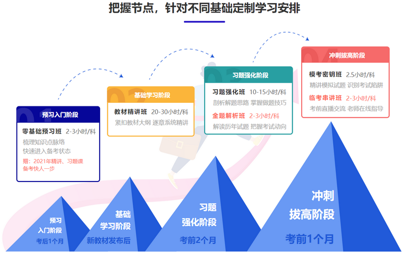 房地產估價師班次