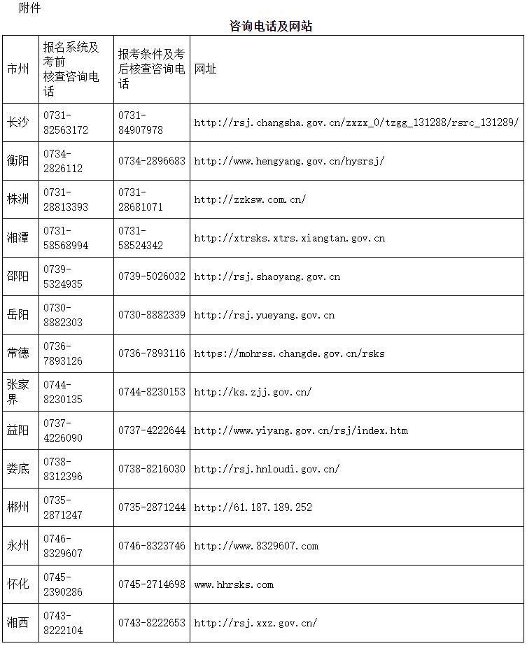 咨詢電話及網(wǎng)站